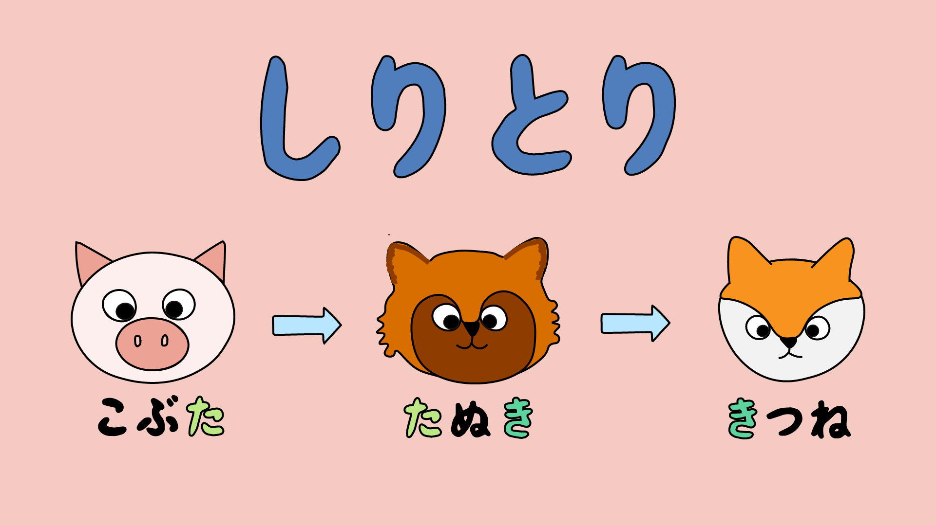 How To Play Shiritori A Japanese Word Game Wanderingtanuki